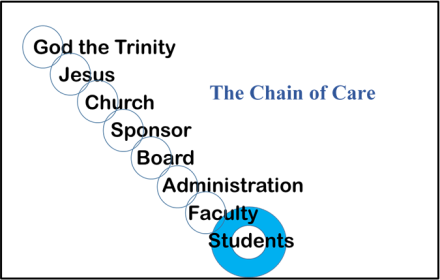 The Chain of Care